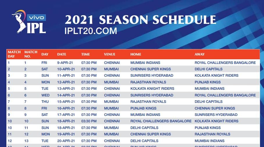 You are currently viewing Vivo IPL 2023 Match Schedule: IPL Start, Final, Timing & Other Info